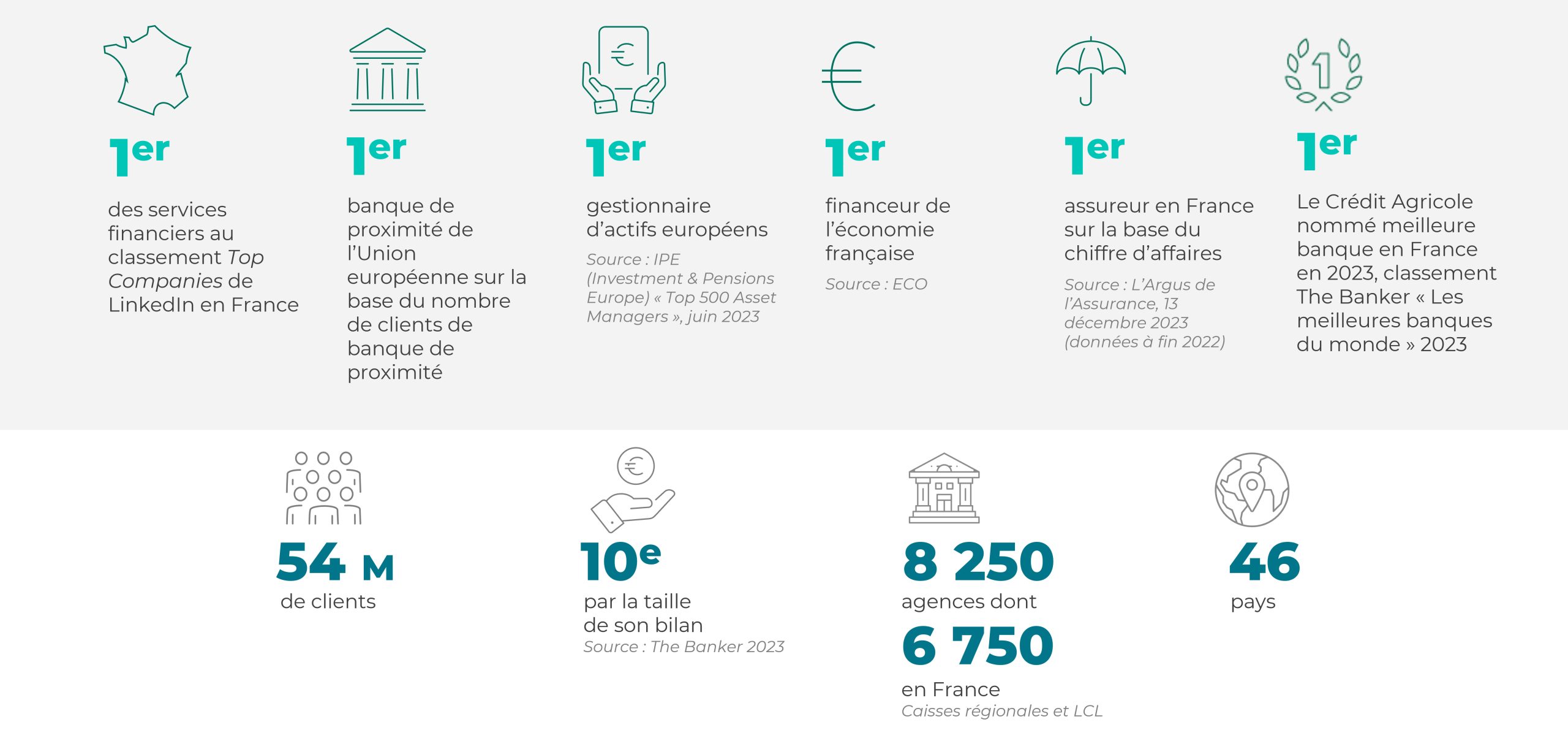 Chiffres-clés-Groupe-Crédit-Agricole-2023