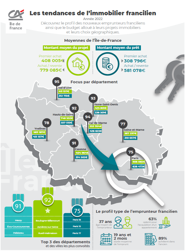panorama-immobilier-ile-de-france-2022
